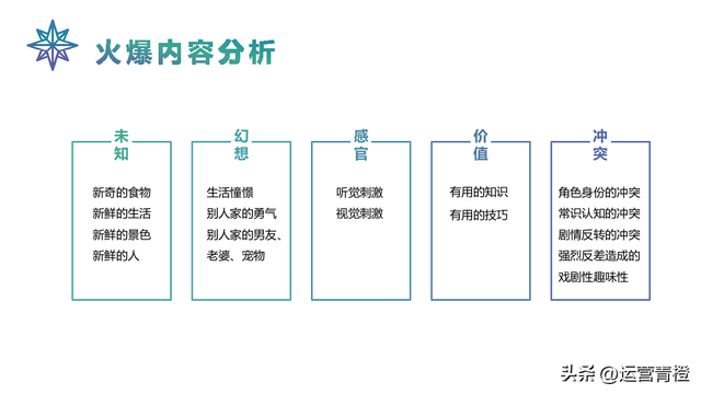 抖音运营策划方案（从0到1自己定位）学习参考