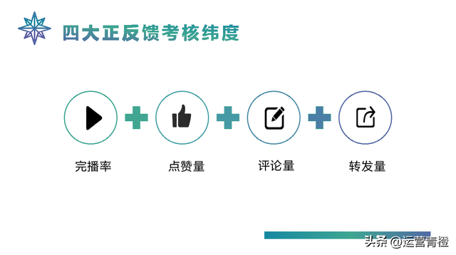 抖音运营策划方案（从0到1自己定位）学习参考