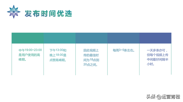 抖音运营策划方案（从0到1自己定位）学习参考