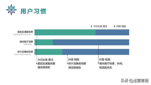 抖音运营策划方案（从0到1自己定位）学习参考