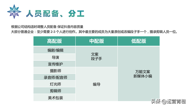 抖音运营策划方案（从0到1自己定位）学习参考