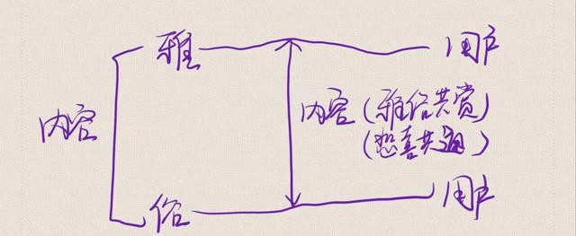 抖音运营的三点深度思考：内容分级、ip生存、变现持续