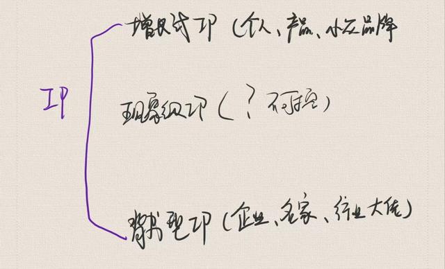 抖音运营的三点深度思考：内容分级、ip生存、变现持续