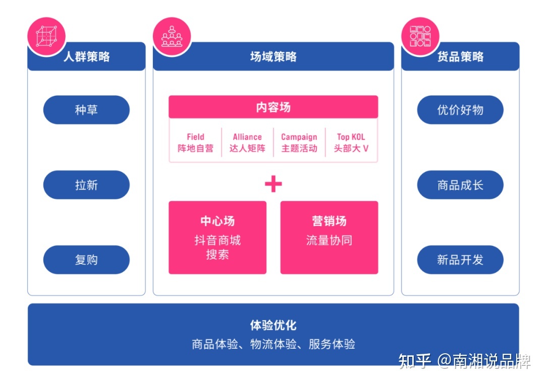 品牌企业在抖音营销法则:品牌自播+达人矩阵[建议收藏]