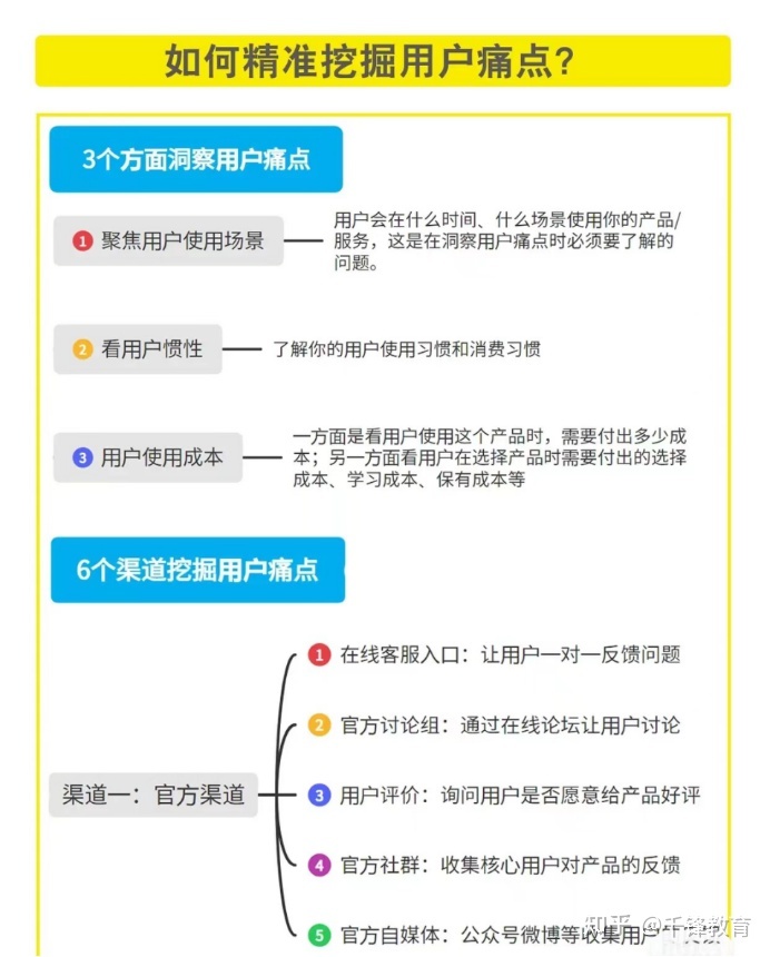 短视频运营如何找准用户痛点