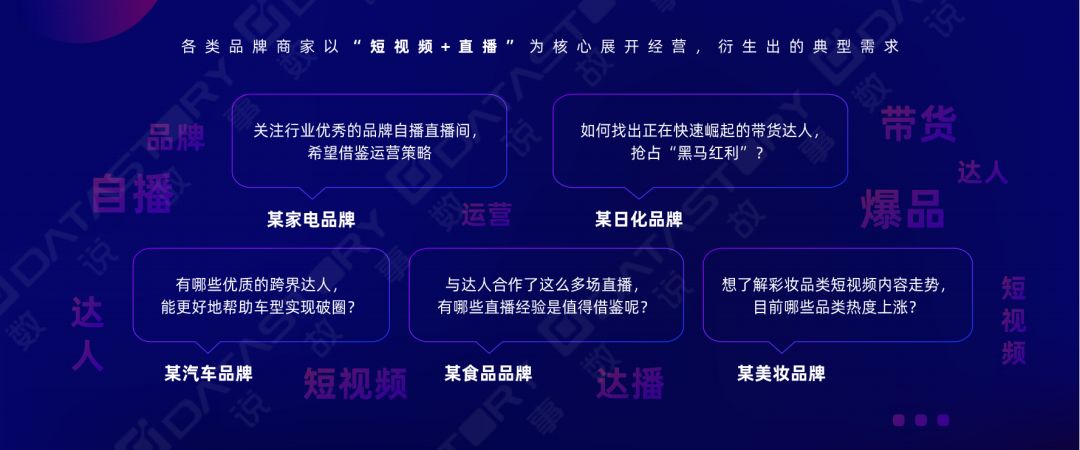 《一站式抖音增长洞察解决方案》：双11品牌抖音营销&amp;达人 ... ...