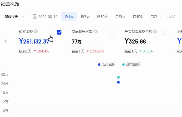 抖音小店怎么做？抖店运营技术实操步骤分享