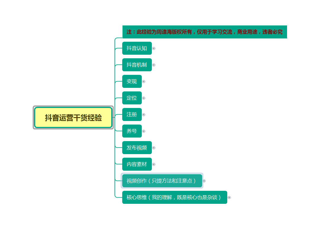 新媒体（抖音运营）工作的解读