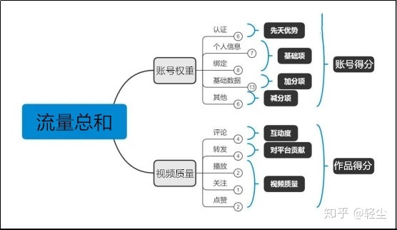 抖音算法揭秘，抖音运营者必看秘籍