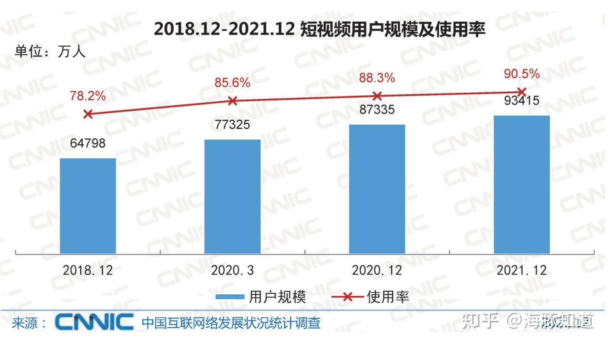 海豚知道品牌版案例 | 短视频运营行业的知识变现创业路