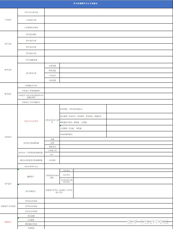 抖音短视频新媒体策划工作计划运营方案表