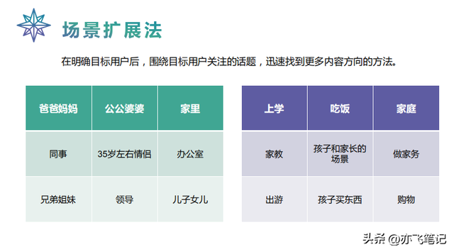 抖音运营策划方案｜完整版，内容干货