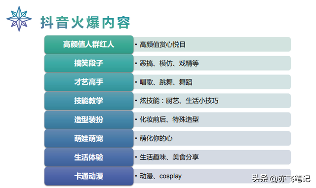 抖音运营策划方案｜完整版，内容干货