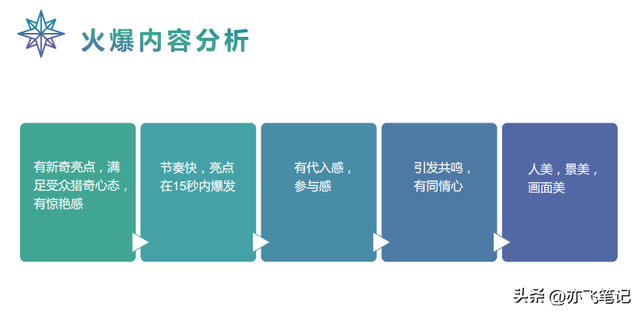 抖音运营策划方案｜完整版，内容干货