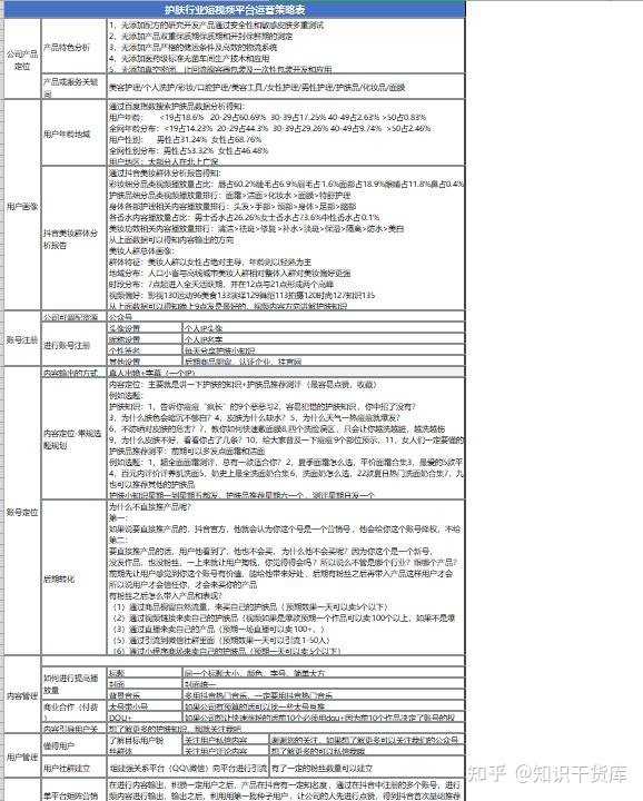 公司抖音短视频部门运营规划工作计划表