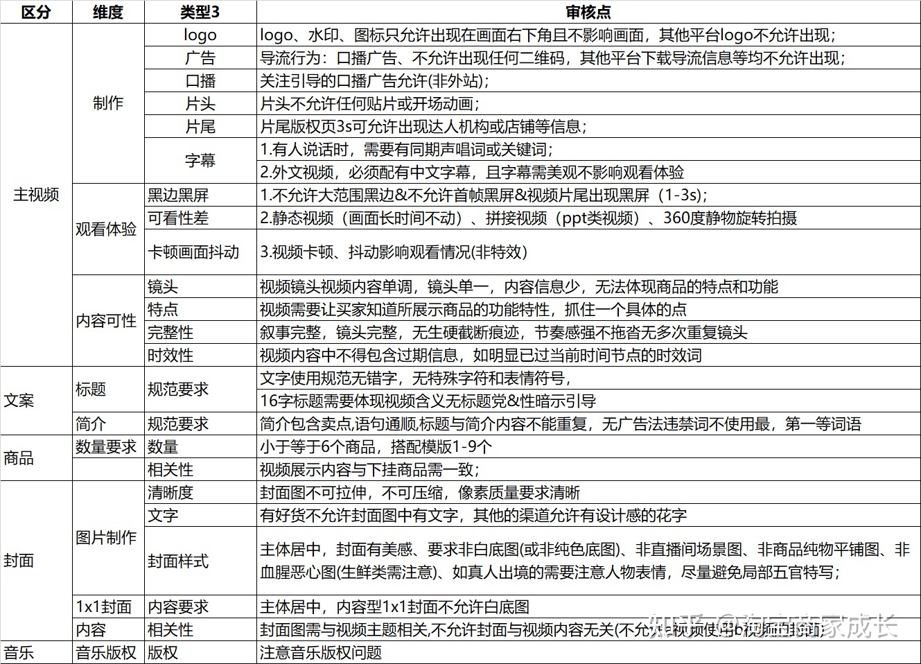 淘宝短视频进公域基础要求