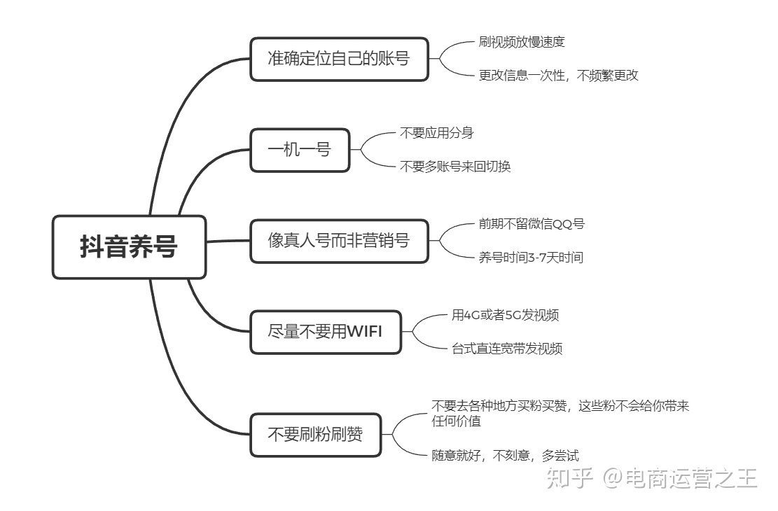 抖音运营的最强干货！完整版