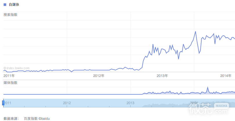 关于微信公众平台 如何让粉丝不取消关注