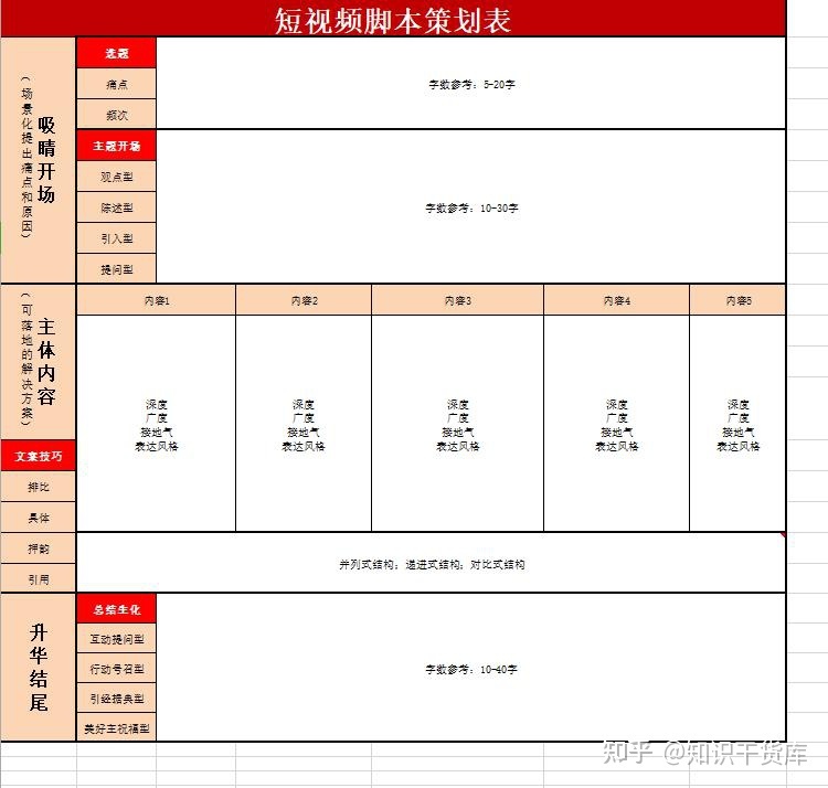 短视频运营部门岗位工作管理计划表方案