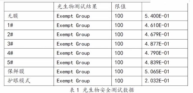 为 iPhone  贴「防蓝光贴膜」有效果吗？手机蓝光对人眼伤害有多大？