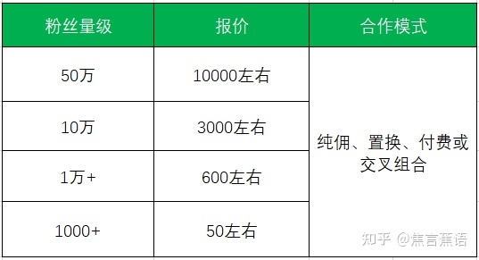 达人推广避坑，如何找靠谱MCN