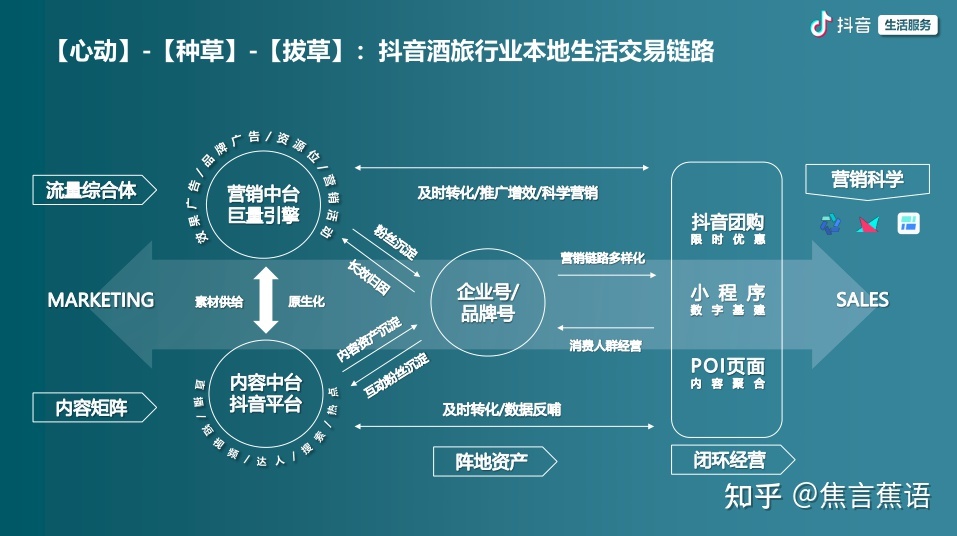 抖音推广入局攻略