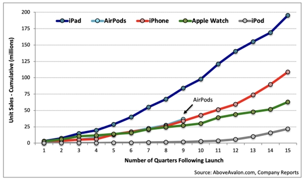 苹果春季发布会来了：爆料称AirPods  2/AirPower/新iPad  3月29日开卖