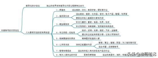 抖音运营，新手想做抖音该如何开始，分享我的运营经验