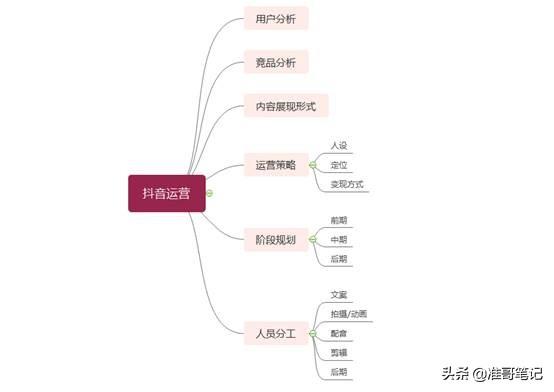 抖音运营，新手想做抖音该如何开始，分享我的运营经验