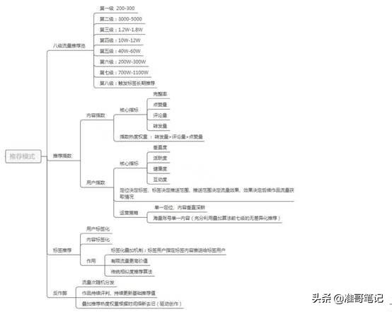 抖音运营，新手想做抖音该如何开始，分享我的运营经验