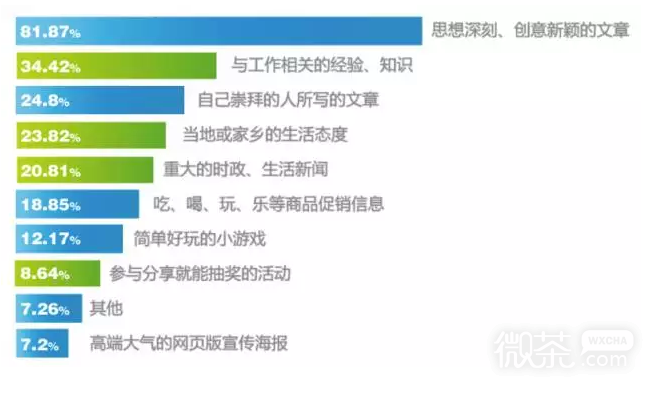 凭什么把微信公众号文章分享到朋友圈