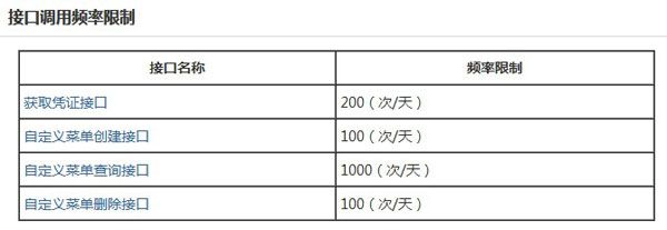 微信公众平台开发模式介绍