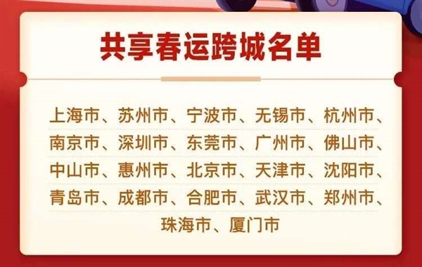 哈啰顺风车正式上线：3000万补贴共享春运基金