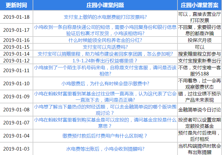 蚂蚁庄园小课堂每日答题正确答案一览