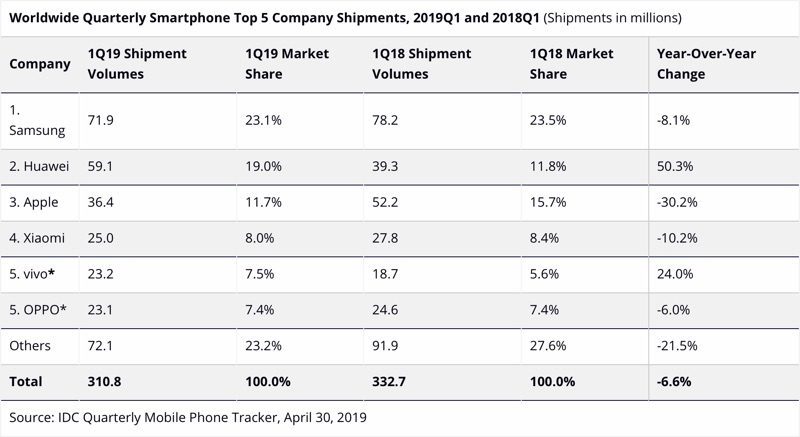 个人维修 iPhone 会产生哪些危险？