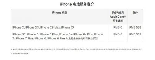 苹果终止福利：iPhone老机型半价换电池服务结束