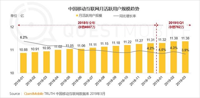 揭秘抖音流量机制及抖音推广技巧