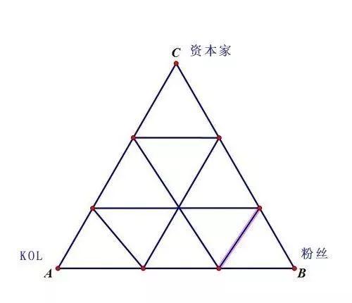 揭秘抖音流量机制及抖音推广技巧