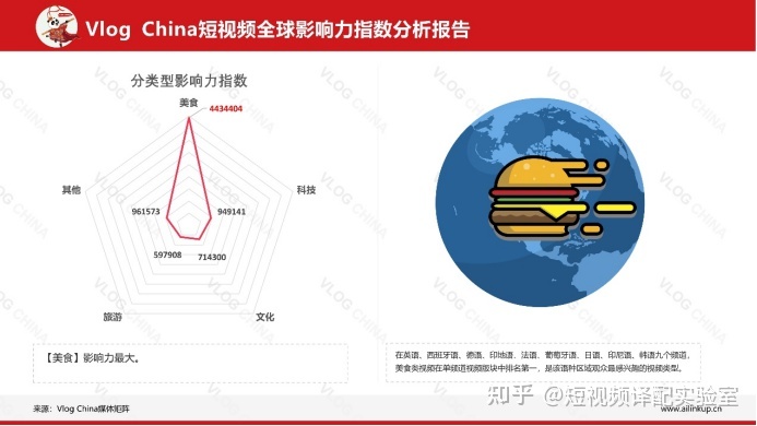 TIKTOK新人必看！短视频运营流量密码分享