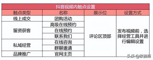 B2B企业做好抖音营销的5个步骤