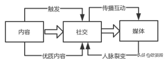 B2B企业做好抖音营销的5个步骤