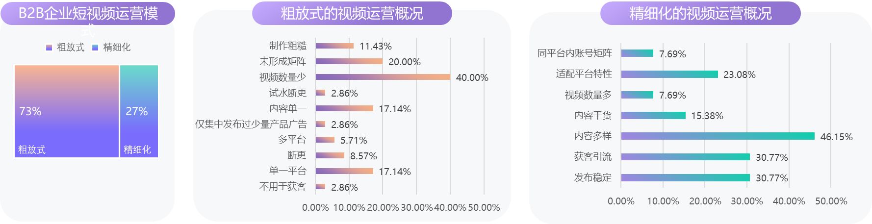 TO B企业应当如何运营抖音企业号，助力短视频营销？