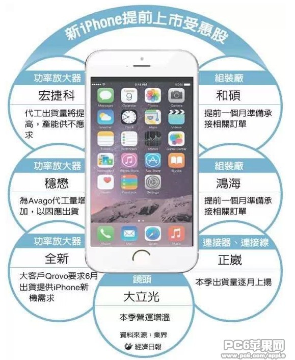 iPhone 6S提前发布 iPhone 6S将会提前到来