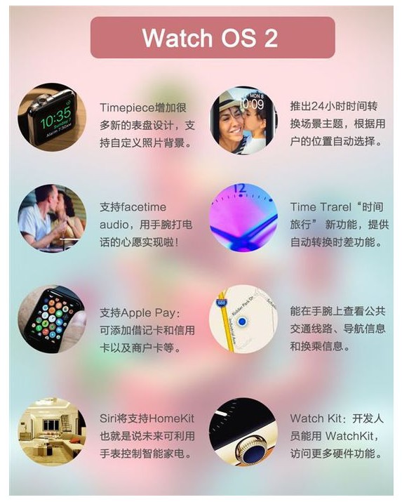 Apple Watch OS 2新功能 Apple Watch OS 2更新了什么