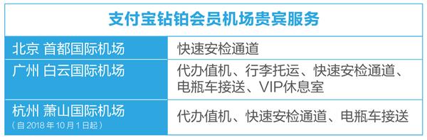 今日起 支付宝钻铂会员可免费享全国高铁、机场贵宾休息室