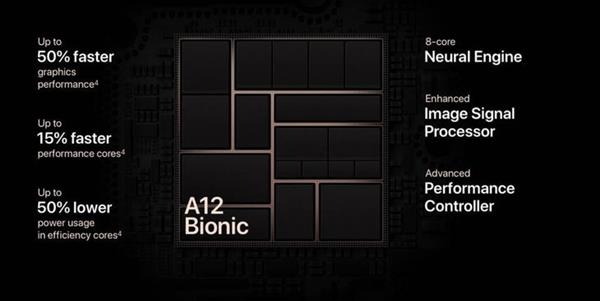 iPhone  X与iPhone  XS  Max性能对比：A12表现亮眼