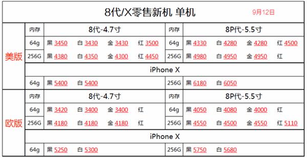 新iPhone价格太贵？不妨考虑下旧款iPhone