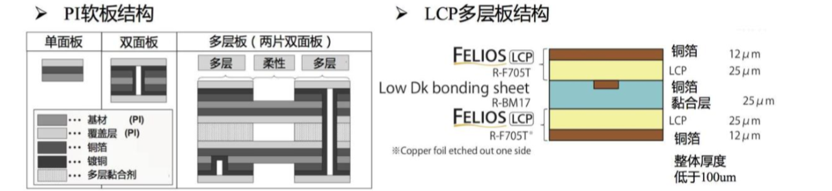 2019 款 iPhone 或将采用全新天线结构，可以改善信号质量吗？