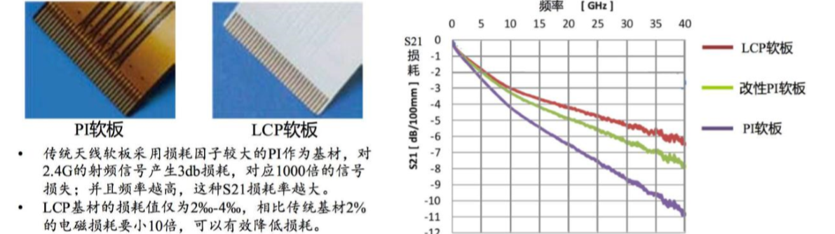 2019 款 iPhone  或将采用全新天线结构，可以改善信号质量吗？