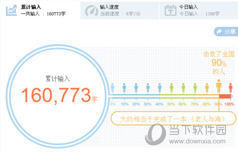 QQ拼音输入法怎么统计字数 QQ拼音输入法打字统计设置教程